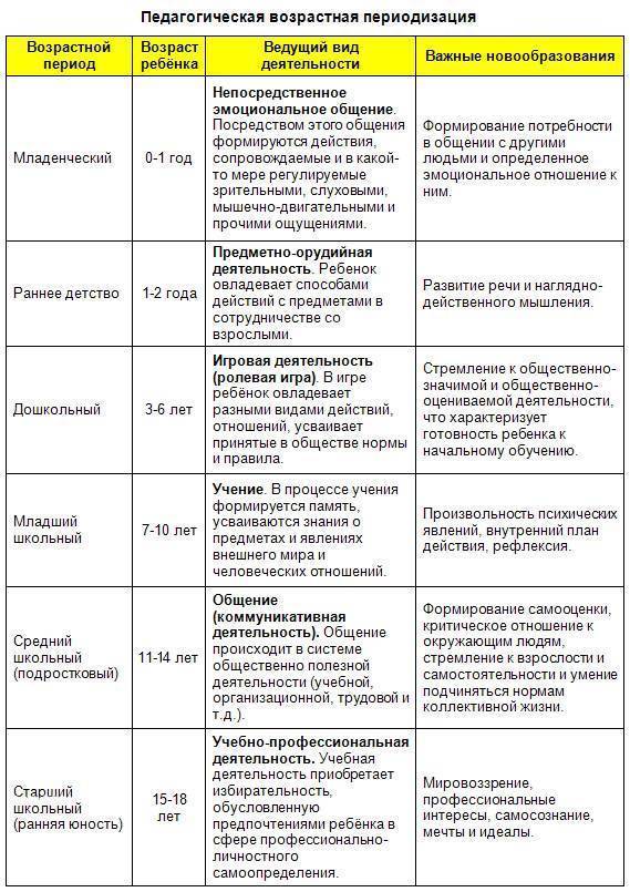 Особенности развития творческих способностей детей старшего дошкольного возраста