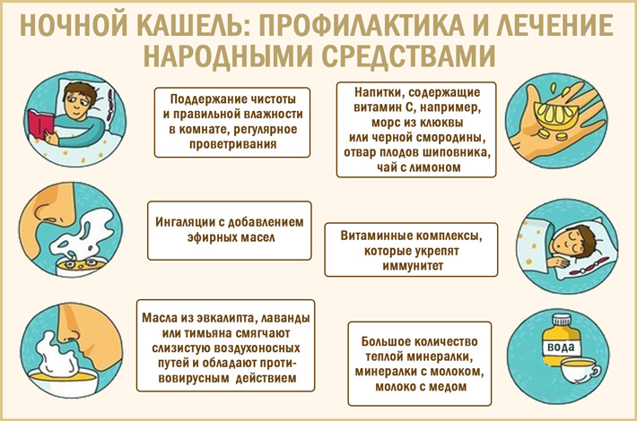 Приступ сильного кашля у ребенка ночью: как помочь