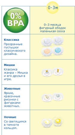 Можно ли давать соску новорожденному