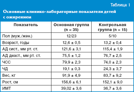 План обследования при ожирении 1 степени