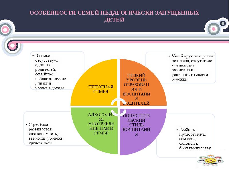 Формирование интересов в подростковом возрасте