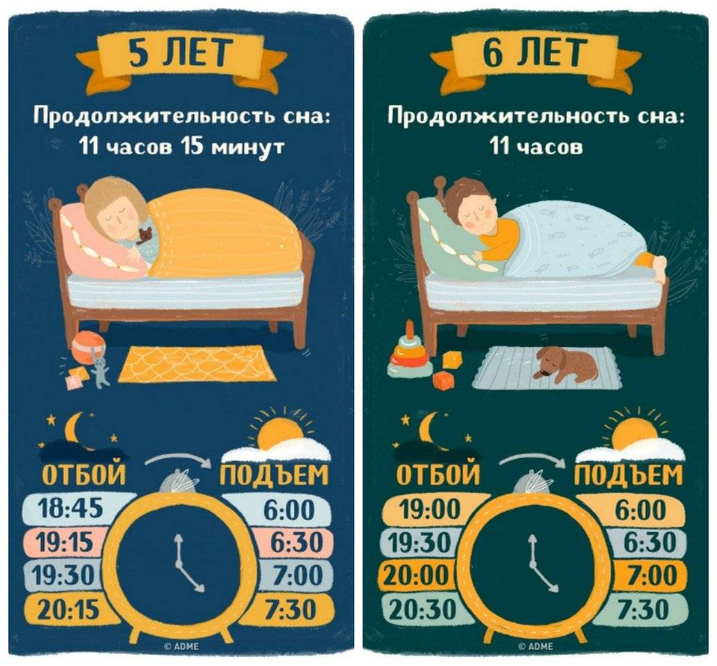 Ребенок много спит днем | стоит тревожиться или нет