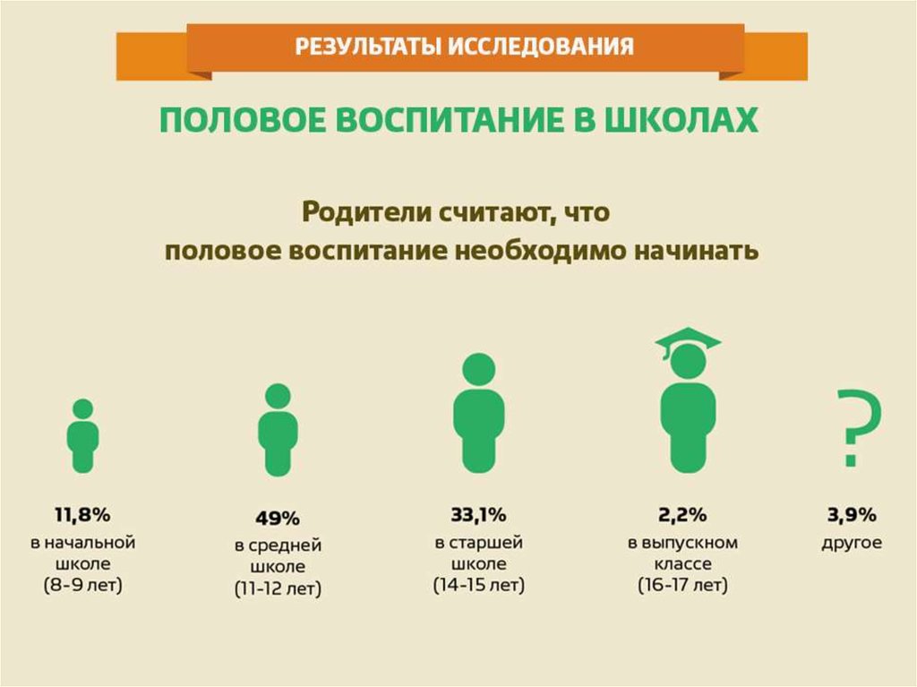 Особенности полового воспитания детей дошкольного возраста
