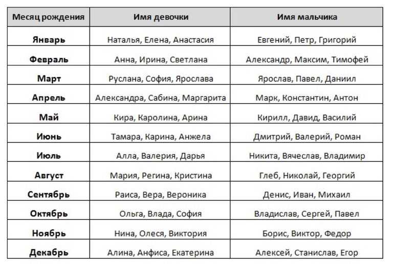 Славянские имена: список исконно русских, самых красивых, редких и смешных вариантов наречения детей, их значения и происхождение, а также советы, как выбрать