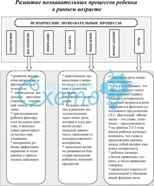 Психологическое развитие ребёнка дошкольного возраста | психологическое развитие ребёнка дошкольного возраста  | педагогический опыт / всероссийский журнал авторских публикаций, конкурсы и конференции для учителей и воспитателей
