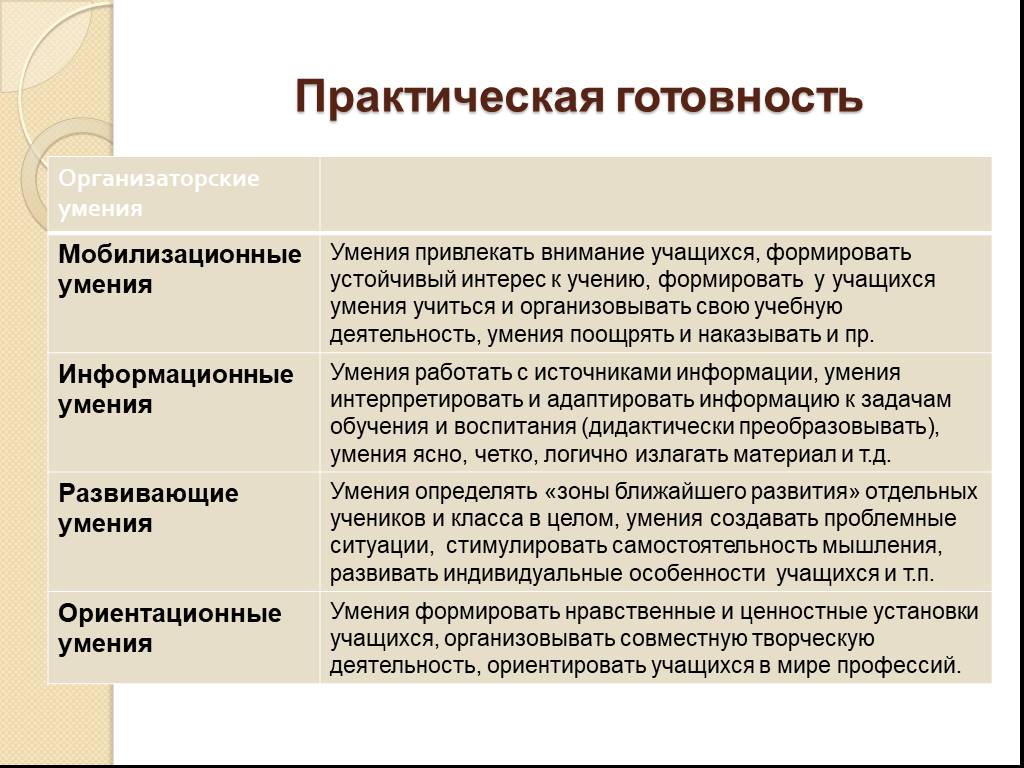 Психологическая готовность к профессиональной педагогической деятельности: понятие и структура — ярославский педагогический университет