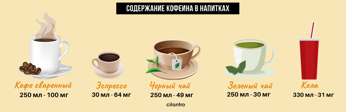 Кофе - со скольки лет можно пить