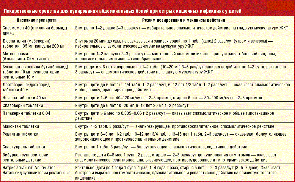 Каши ребенку после антибиотиков