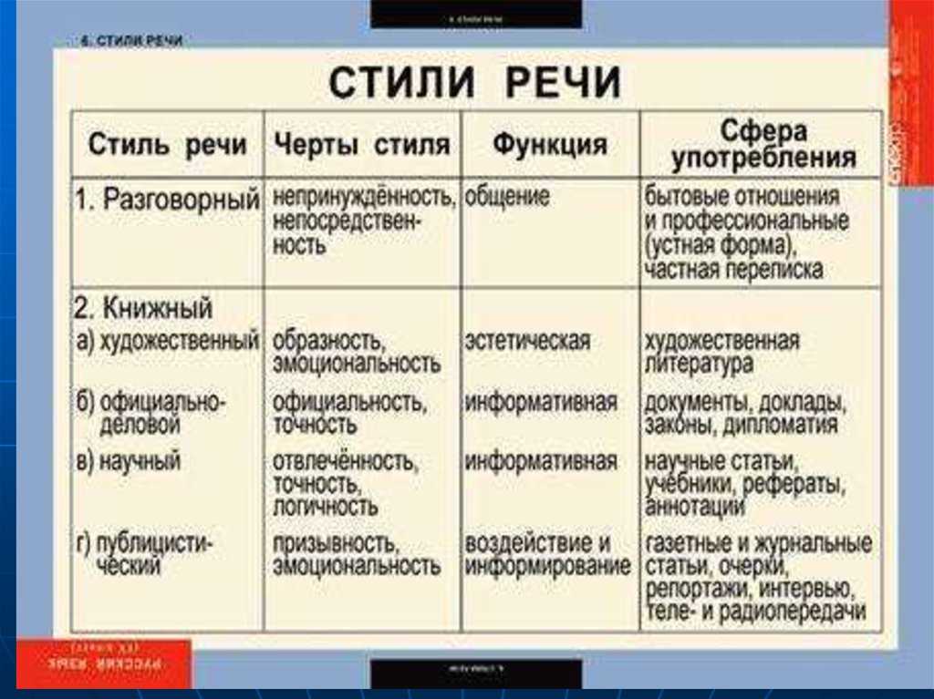 Кратко о художественном стиле речи
