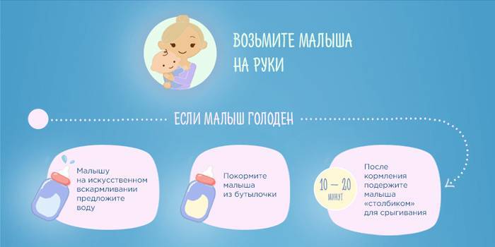 Как узнать, хватает ли новорожденному ребенку грудного молока или нет: наедается ли грудничок?