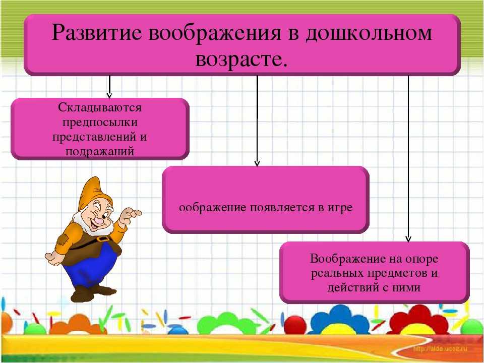 Как развивать творческое воображение в дошкольном возрасте