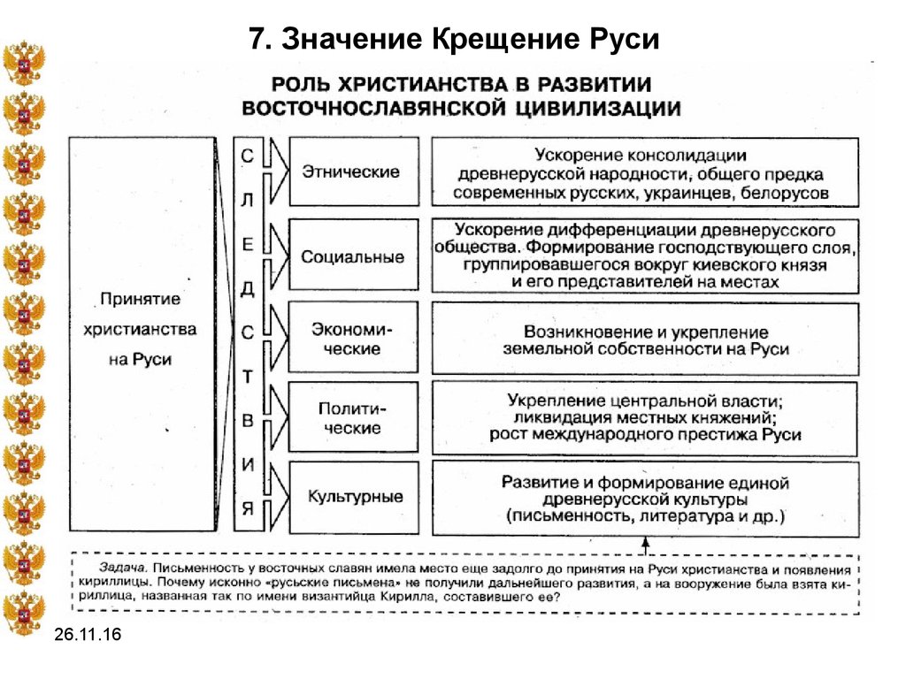 Принятие христианства на руси: кратко