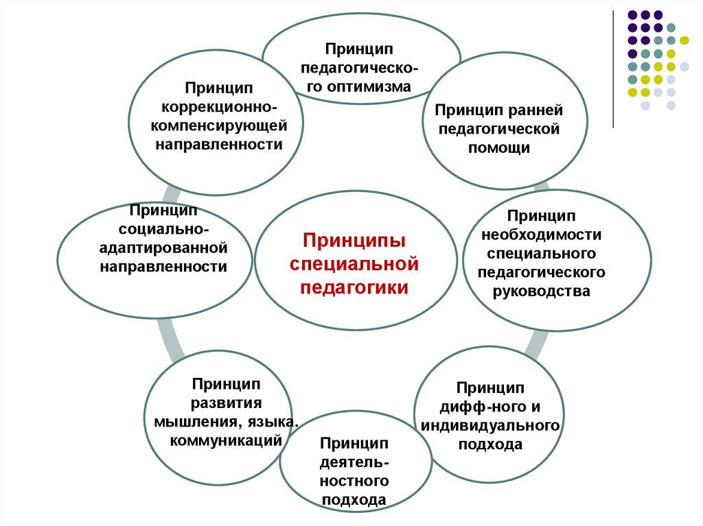 Урок 3. психология и педагогика. принципы эффективного обучения