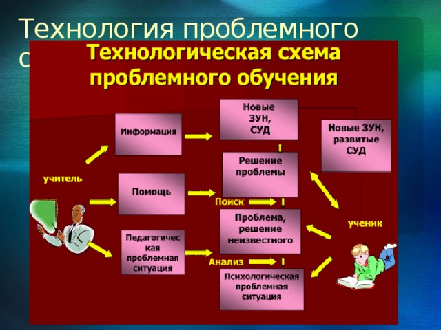 Чем интересна инновационная технология проблемного обучения