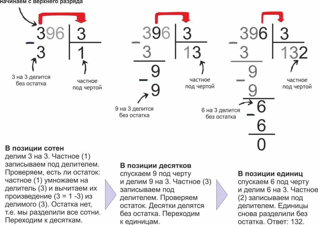 Как быстро научить ребенка делить столбиком?