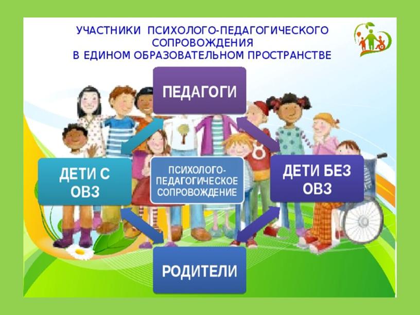 Интеграция детей с овз
в общеобразовательных группах доу
(из опыта работы) | развитие детей дошкольного возраста  | педагог доу