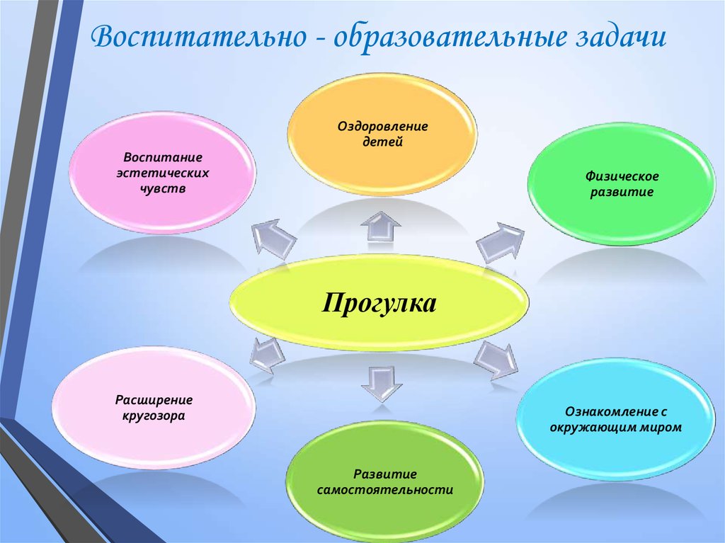 Оздоровительные прогулки-походы с детьми дошкольного возраста на территории доу