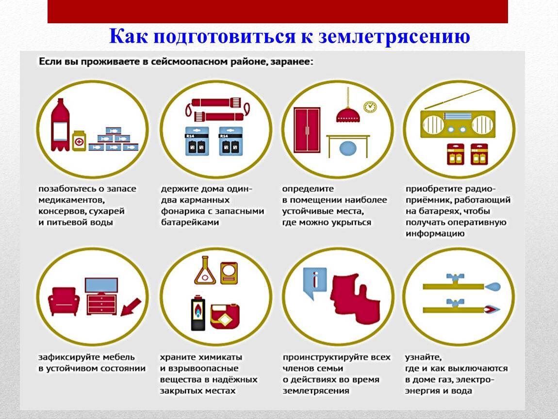 Правила поведения во время землетрясения картинки