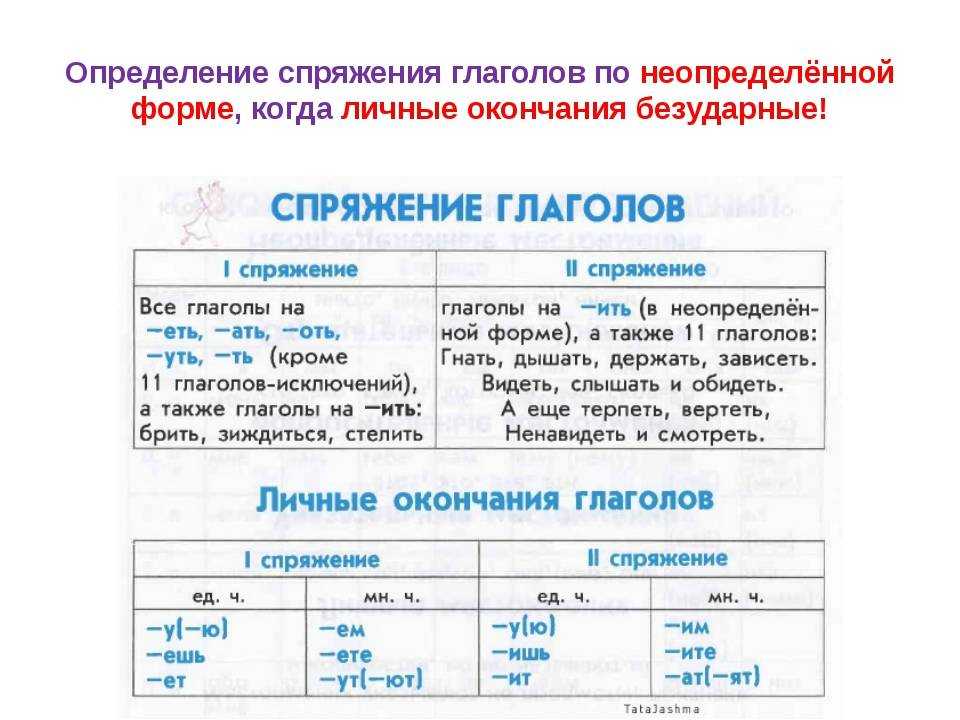 Спряжение глаголов: как не допускать ошибок?