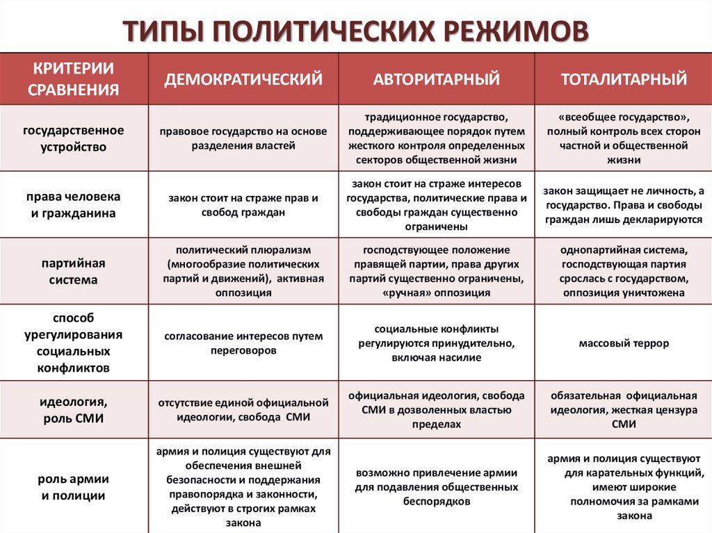 Условия изменения качества авторитарной педагогической деятельности в практике развивающейся школы