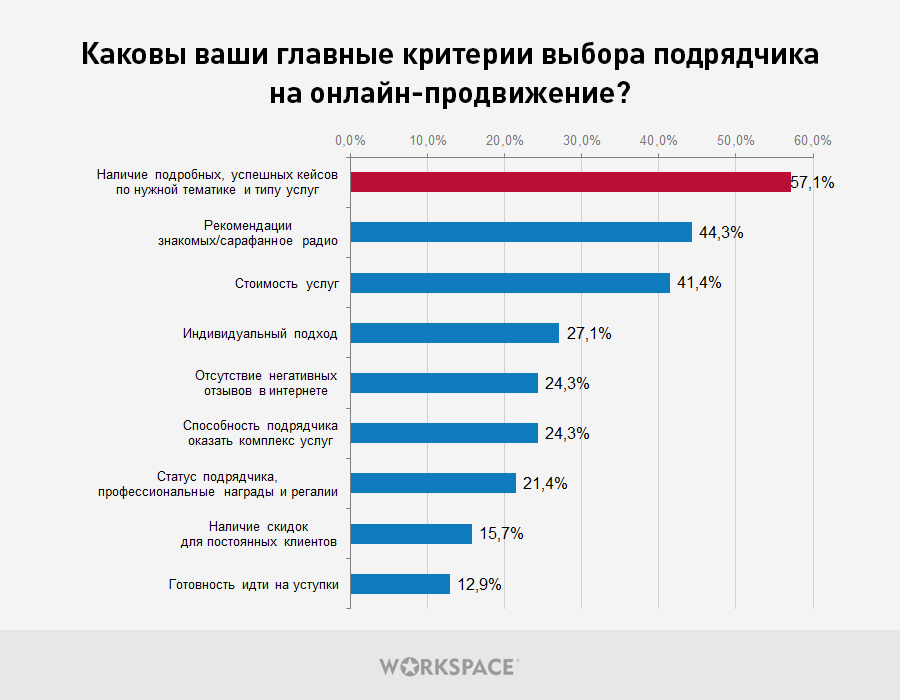 Как выбрать няню для ребенка?