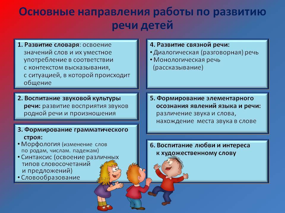Развитие речи, особенности ее формирования и методы для детей до школы