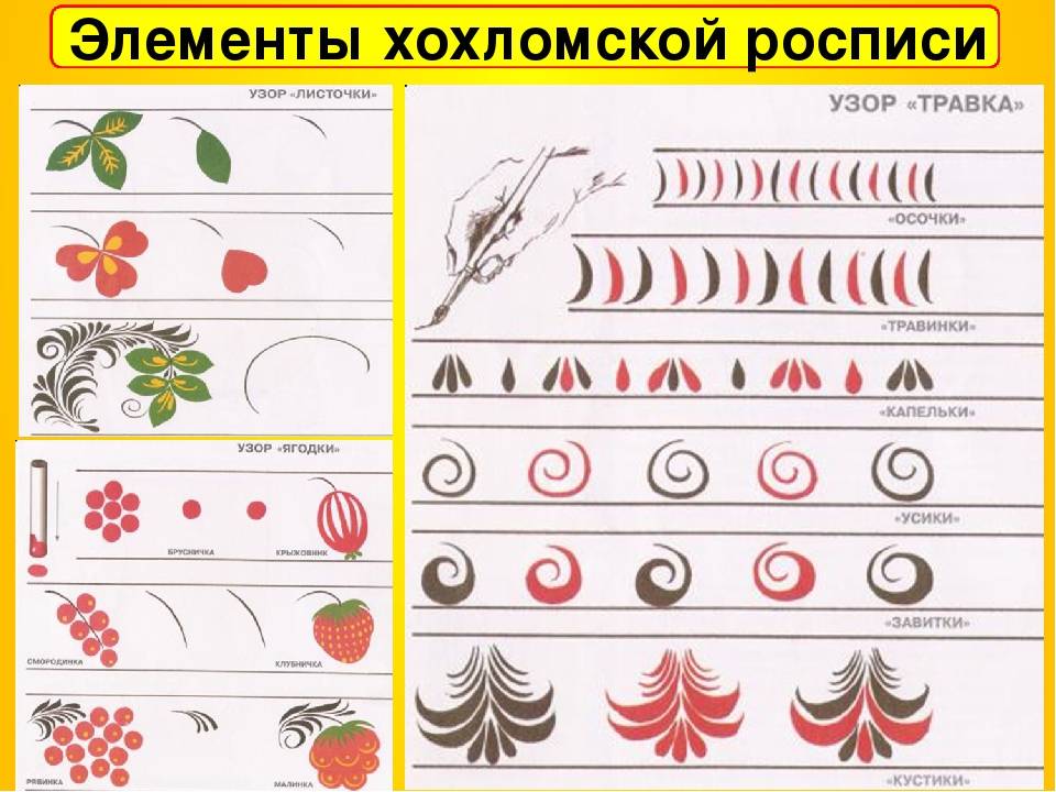 Технологическая карта занятия по изодеятельности в подготовительной группе