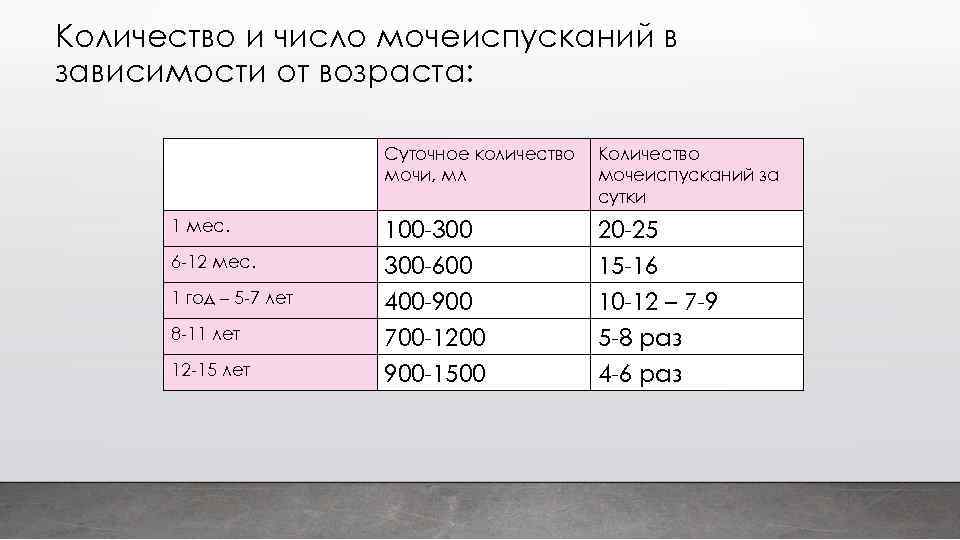 Нормы кальция у новорожденных малышей и грудничков | nutrilak