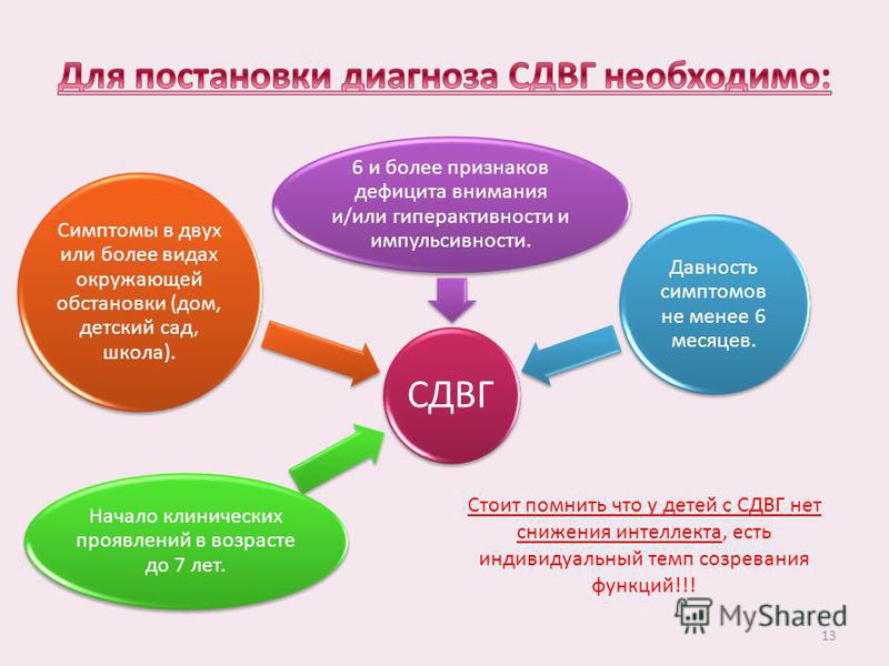 Синдром дефицита внимания и гиперактивности. причины, симптомы, лечение - 7spsy