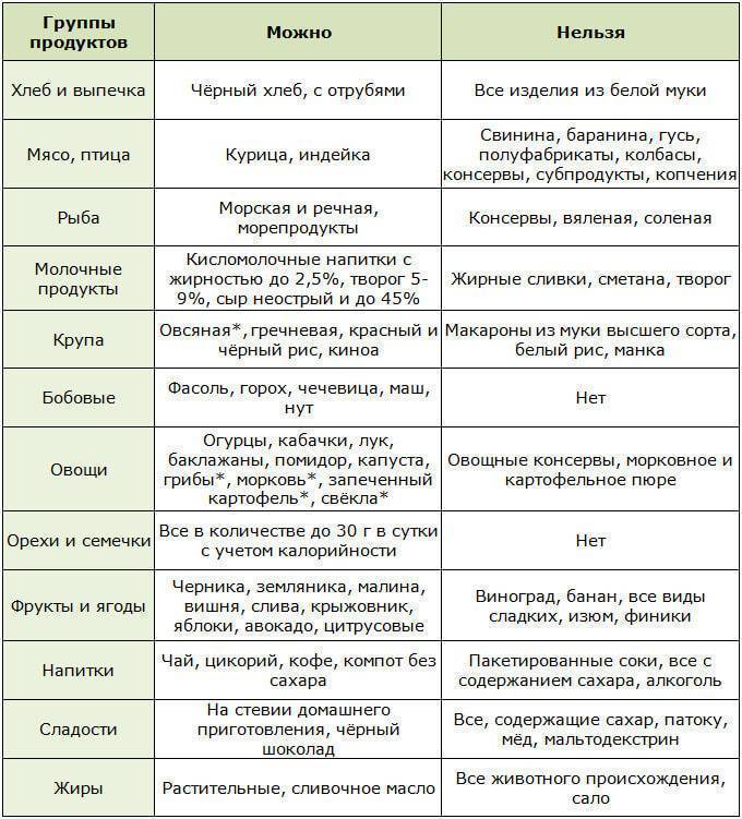 Диета при ацетоне у детей (ацетонемический синдром) - medside.ru