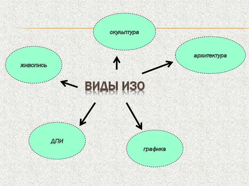 Глава iii. виды и жанры изобразительного искусства - художественная культура в публикациях александра даниловича алехина