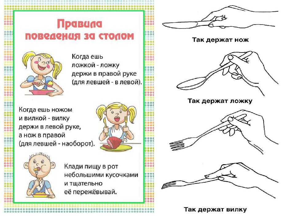 Консультация для родителей тема: «правила этикета для дошкольников»