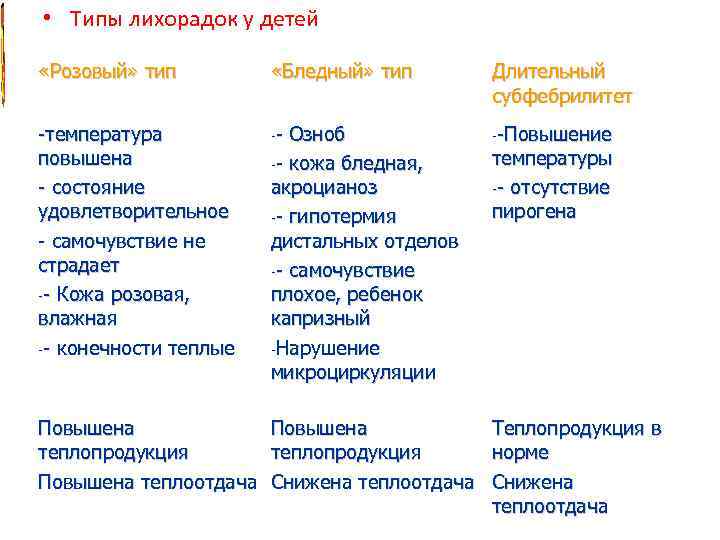 Лихорадка. многообразие причин и сложность решения