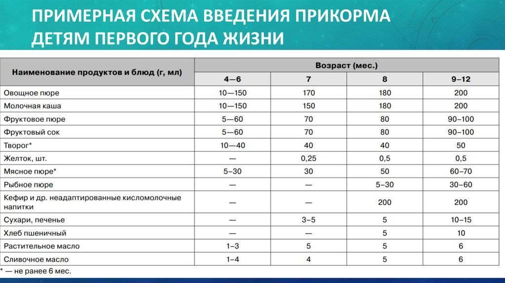 Можно ли давать ребенку кашу и творог в один прием пищи