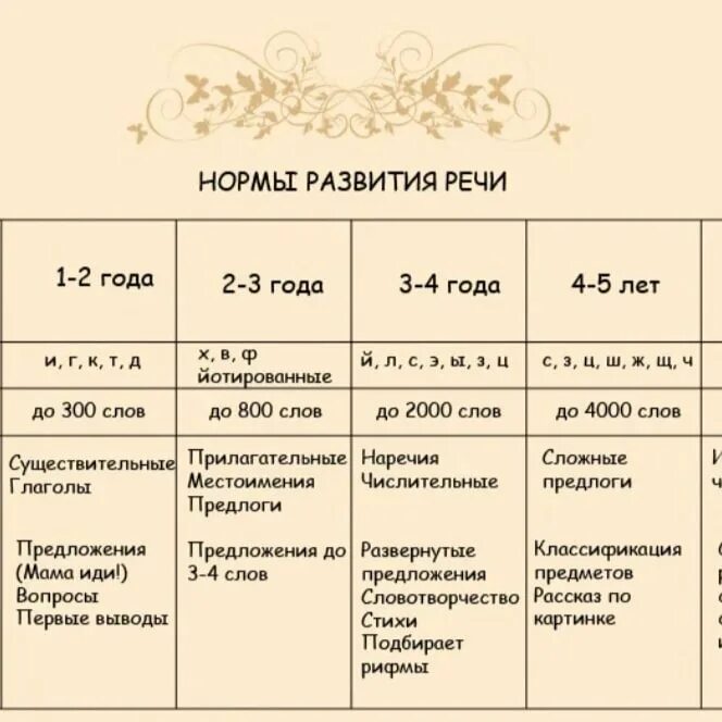 Стоит ли беспокоиться, если ребенок говорит о себе в третьем лице?