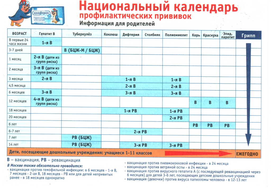 Прививки новорожденным: за и против
