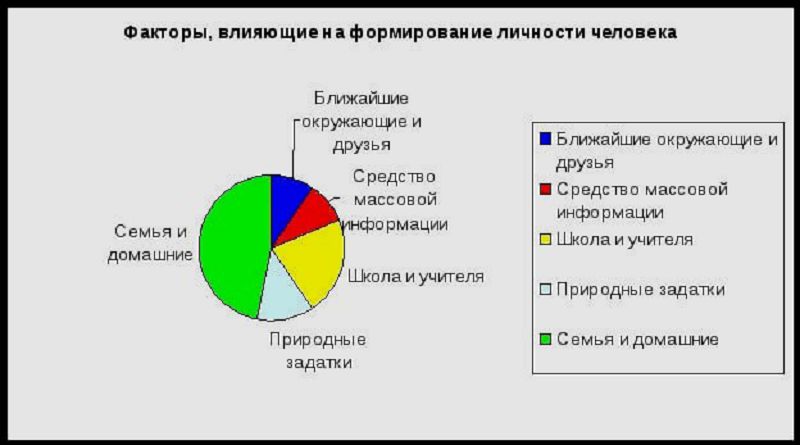 Сюжетно-ролевая игра, ее роль в воспитании и развитии ребенка