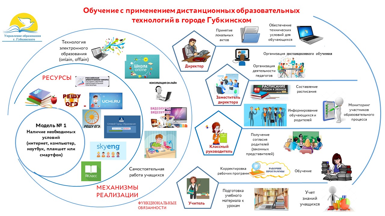 Архивы онлайн-школа - сертифицированные няни