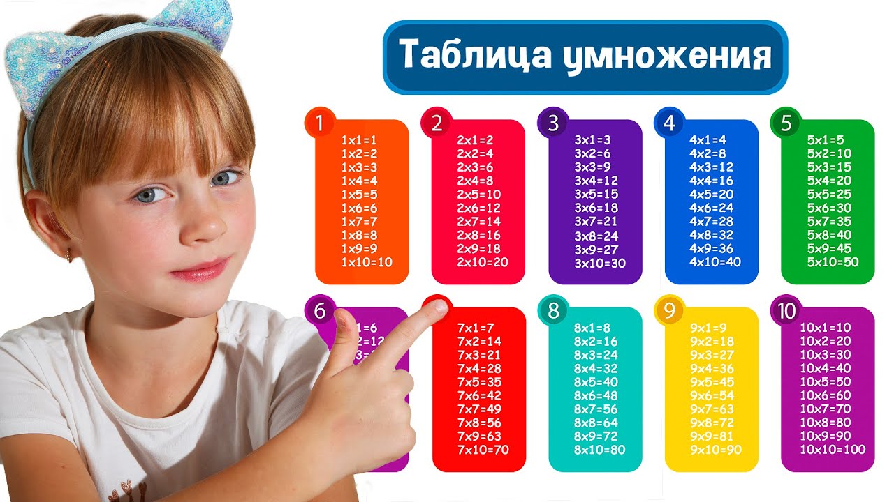 Как выучить таблицу умножения
