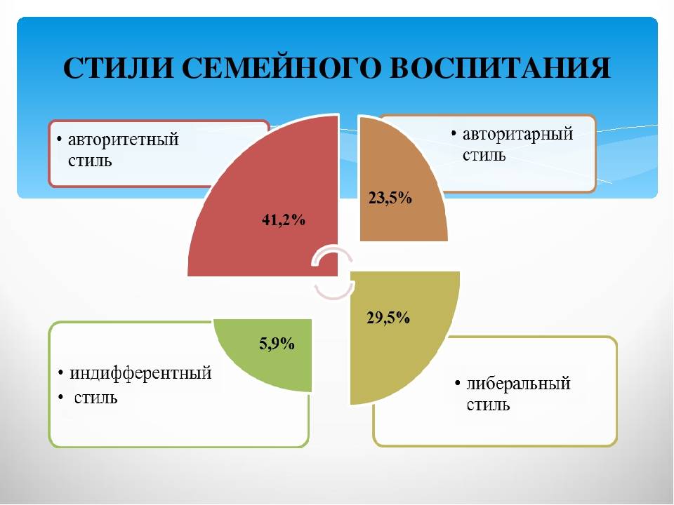 Стили воспитания детей - статья сайта о детях imom.me