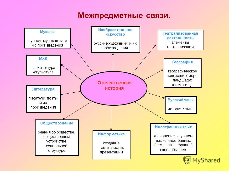 Формирование экологического мышления путем реализации межпредметных связей в обучении биологии, химии | биология  | педагогический опыт / всероссийский журнал авторских публикаций, конкурсы и конференции для учителей и воспитателей