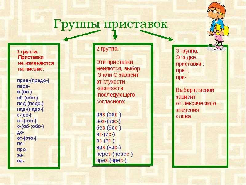 Правописание приставок в русском языке: таблицы, правила и примеры