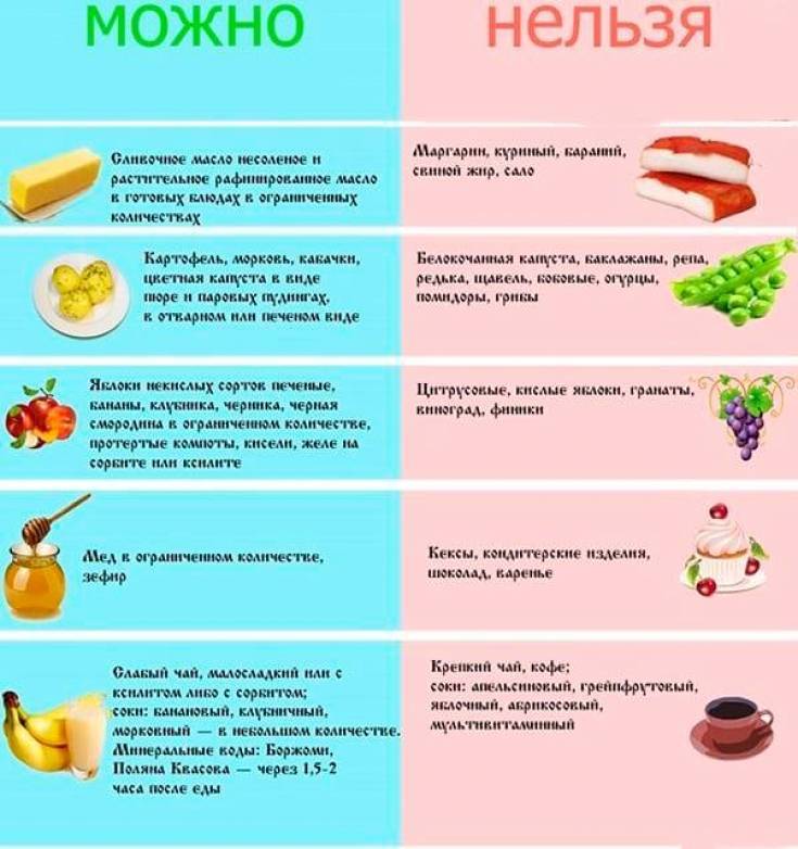 Особенности питания пожилых людей: принципы геродиетики, режим питания, перечень продуктов
