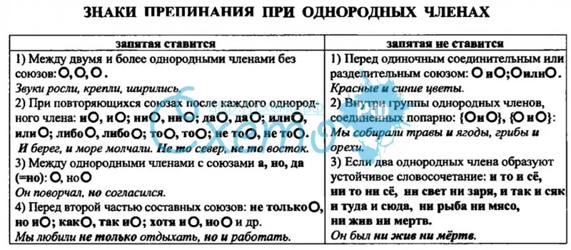 10 основных случаев постановки запятых — 2 | грамотно по-русски