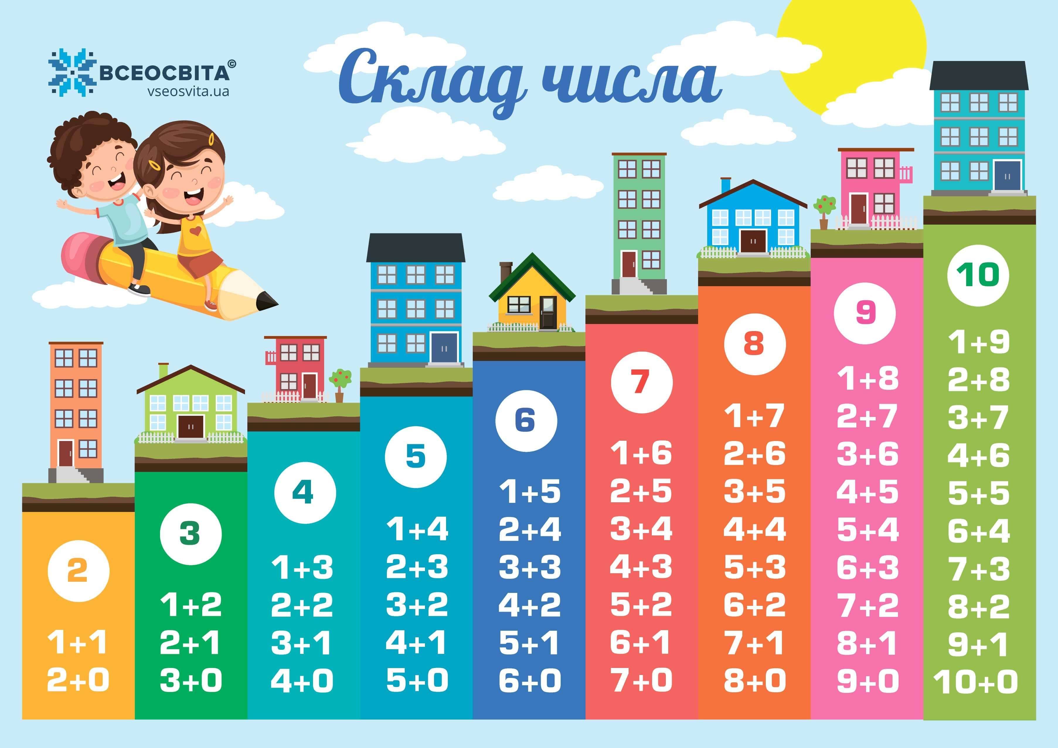 Как быстро и легко научить ребенка составу числа до 10 и 20: “домики” и другие игровые методики