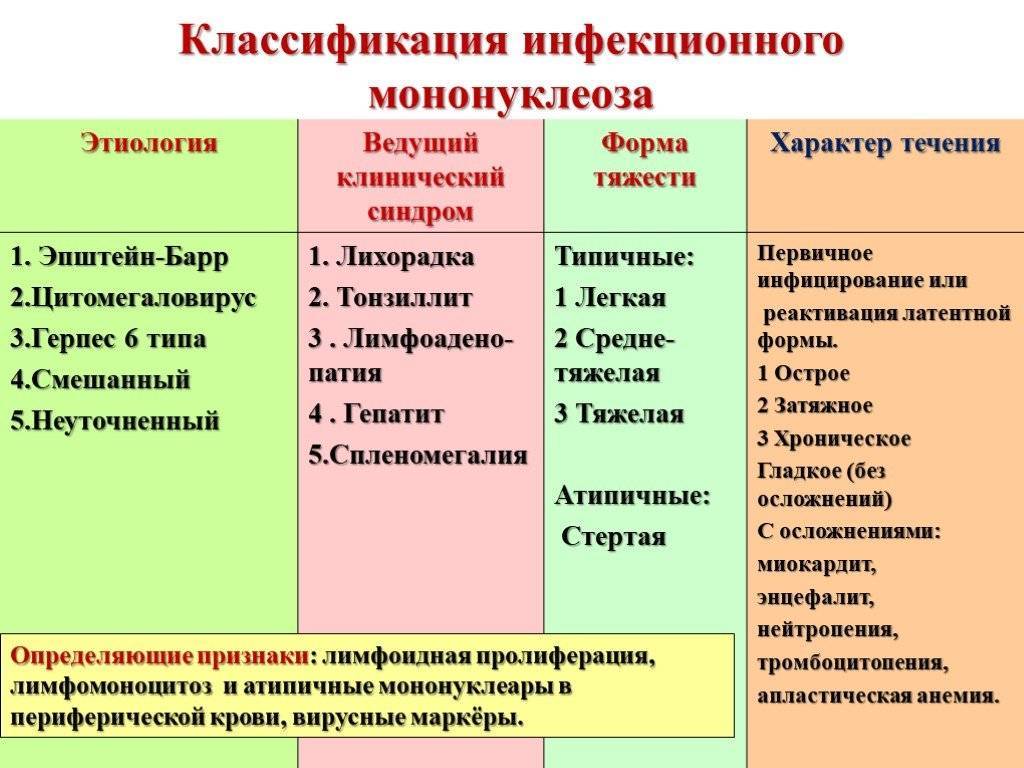 Мононуклеоз схема лечения