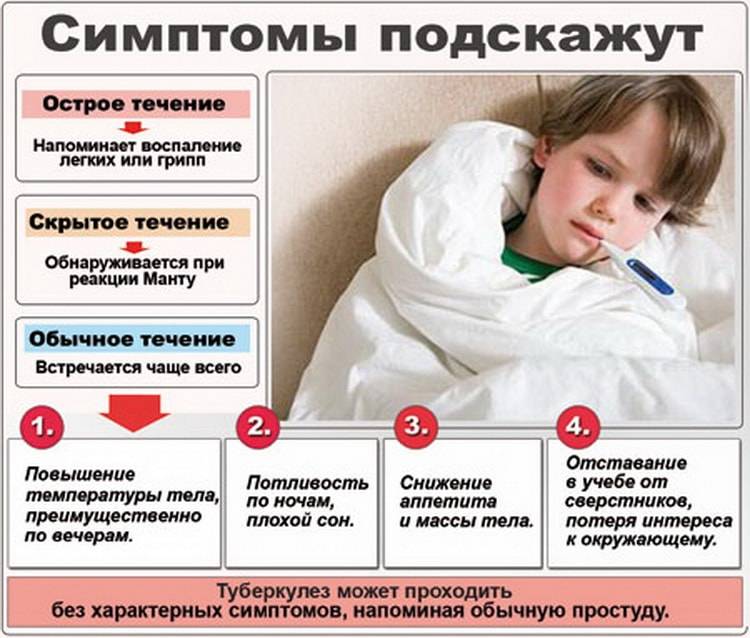 Первые симптомы туберкулеза у детей: диагностика на ранних стадиях, лечение и профилактика