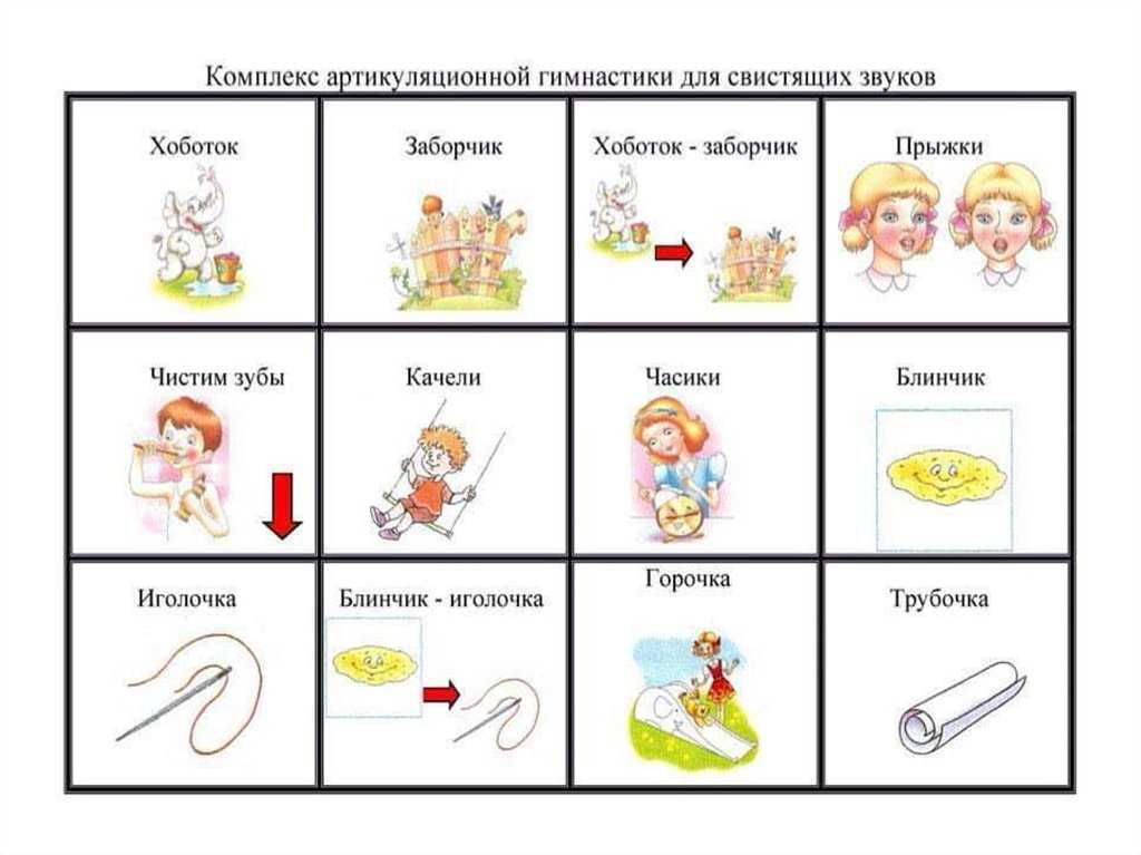 Артикуляционная гимнастика  для постановки шипящих звуков