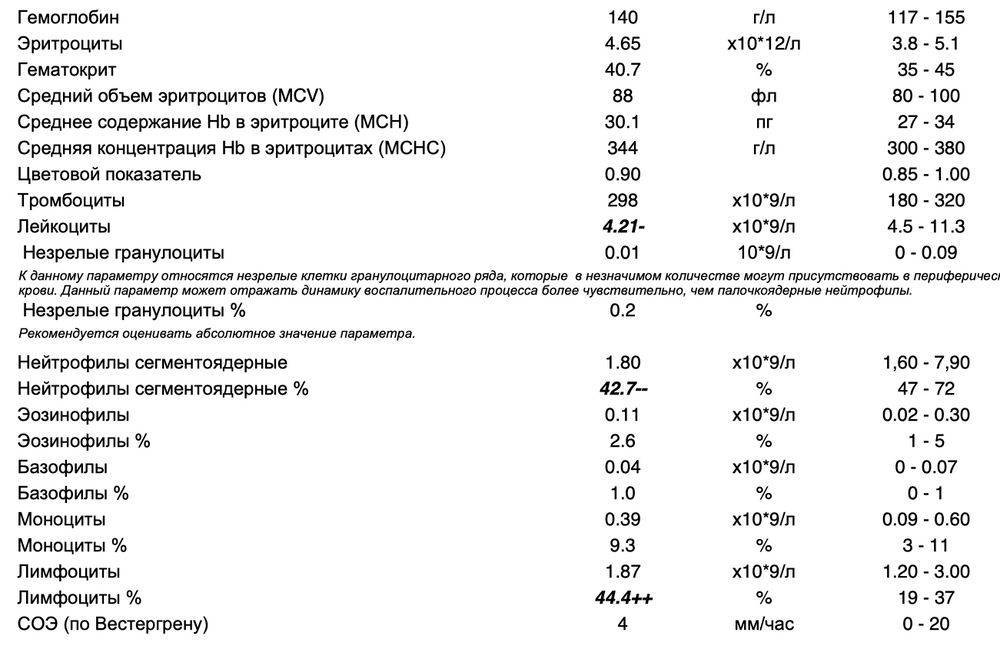 Лимфоциты ниже нормы у ребенка. Цветной показатель крови снижен. Расшифровка клинического анализа с лейкоформулой для подростка. Тромбоцитоз анализ крови.