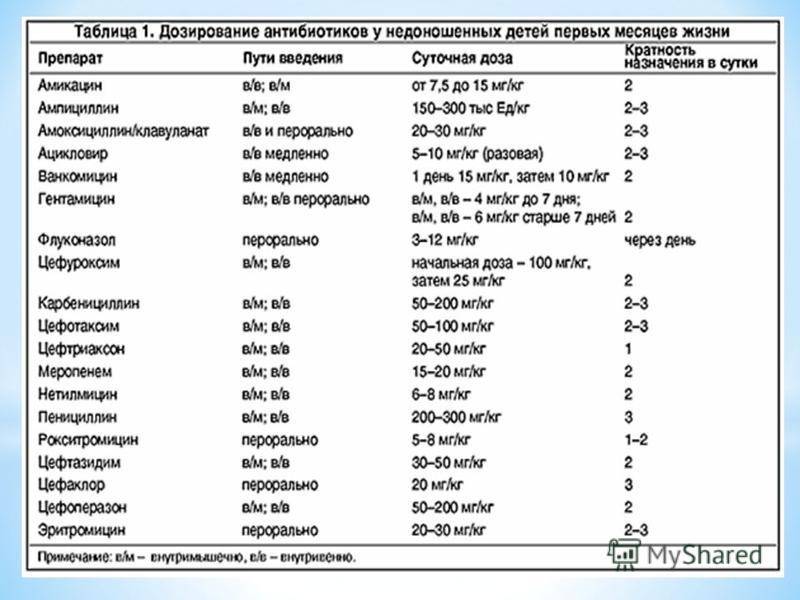 Антибиотик для детей фото
